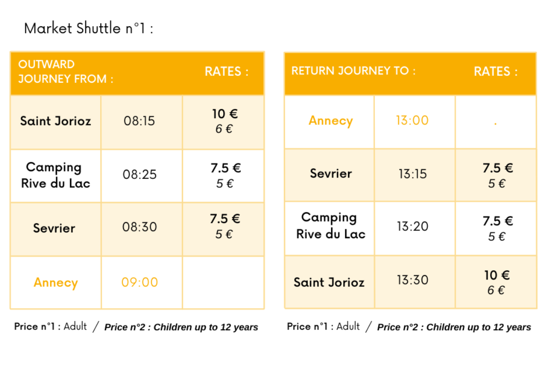 rates rates
