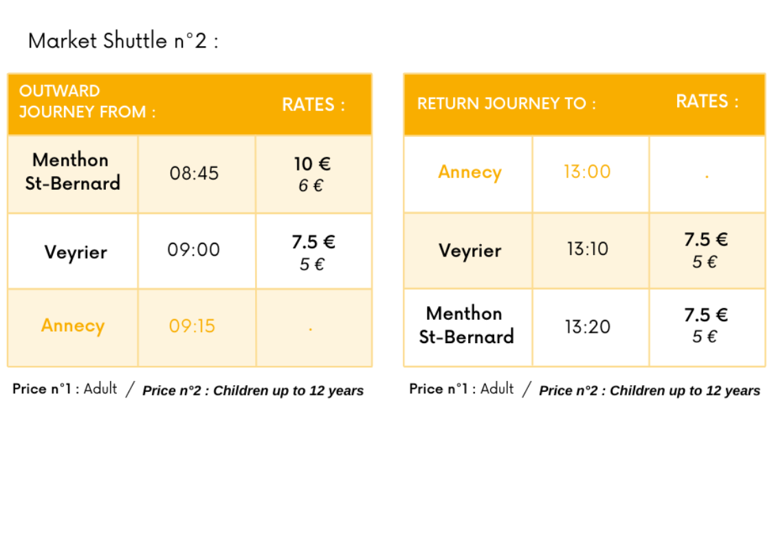 rates rates