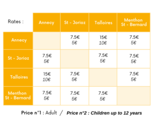 rates rates